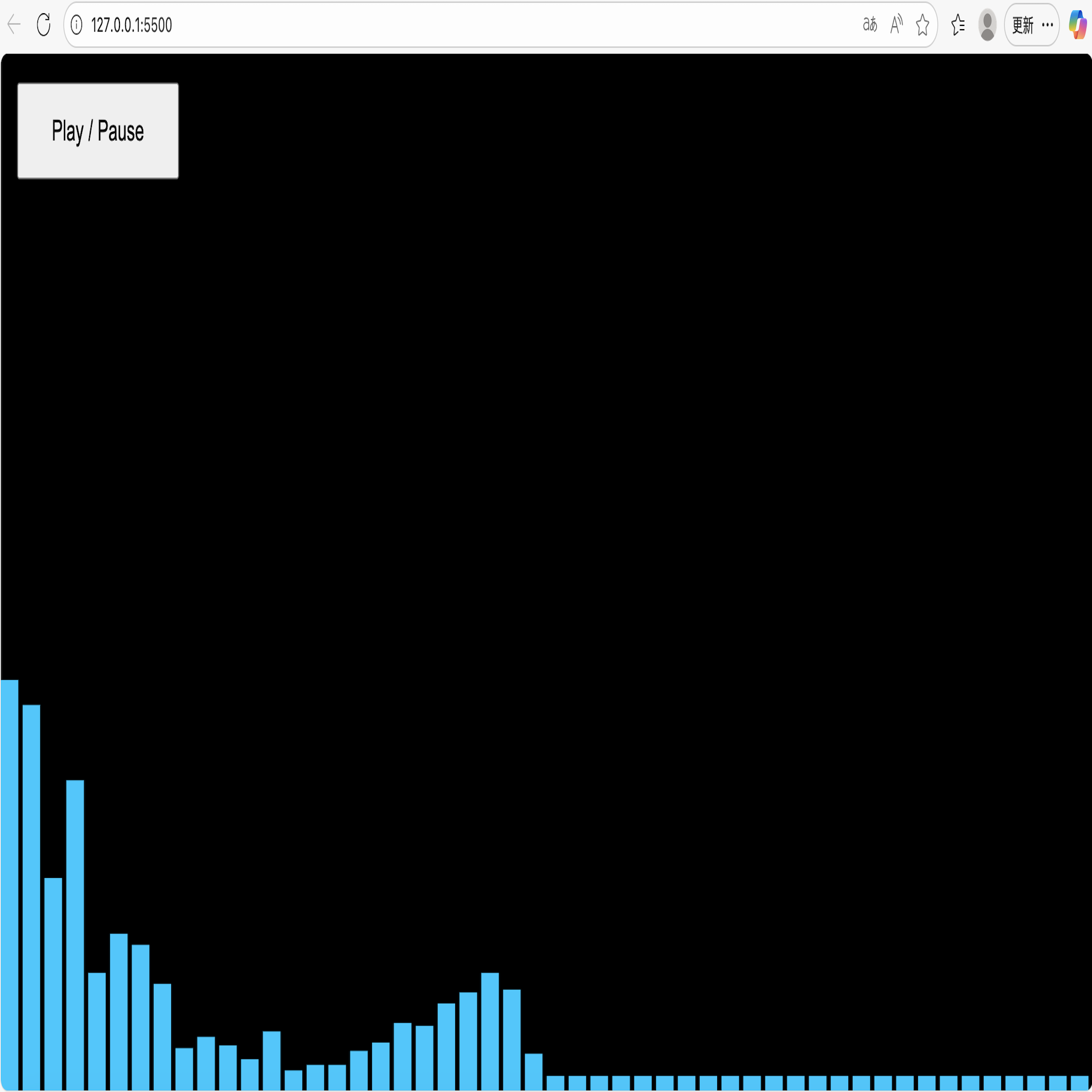 I tried the bar chart visual effect.